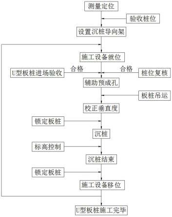 一种U形板桩支护施工方法与流程