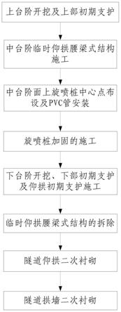 一种低承载力软岩隧道的施工方法与流程