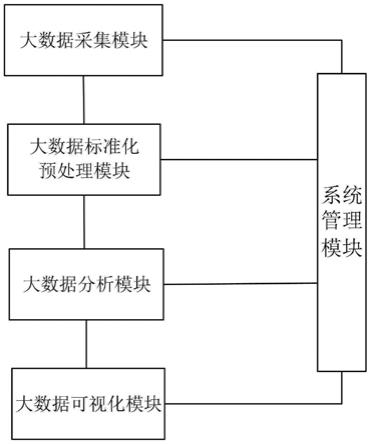 基于大数据分析的矿山安全隐患辨识与预警系统的制作方法