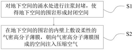 利用地下废弃空间进行压缩空气储能的方法与流程