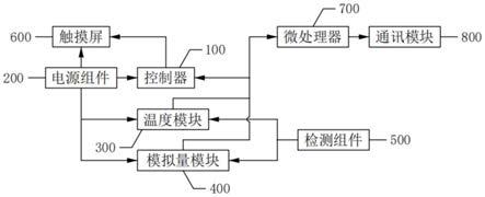 一种煤矿用大型设备的电动机及轴承检测系统的制作方法