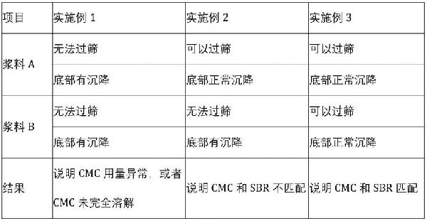 一种锂电池负极浆料过筛状况的评估方法与流程