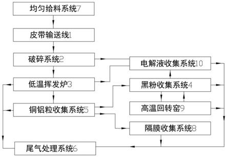 一种高效的磷酸铁锂锂电池自动拆解回收系统及回收方法与流程