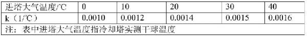 冷却循环水系统水质控制方法与流程