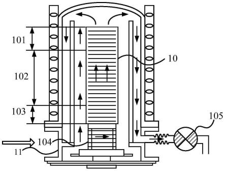 采用立式炉管的半导体热处理方法及立式炉管与流程