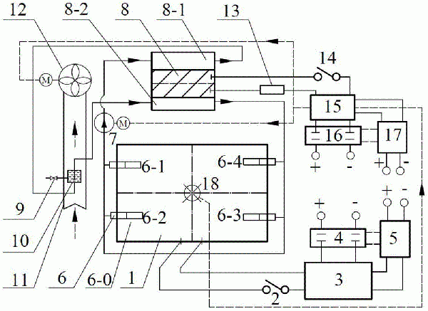 光伏与半导体温差联合发电系统