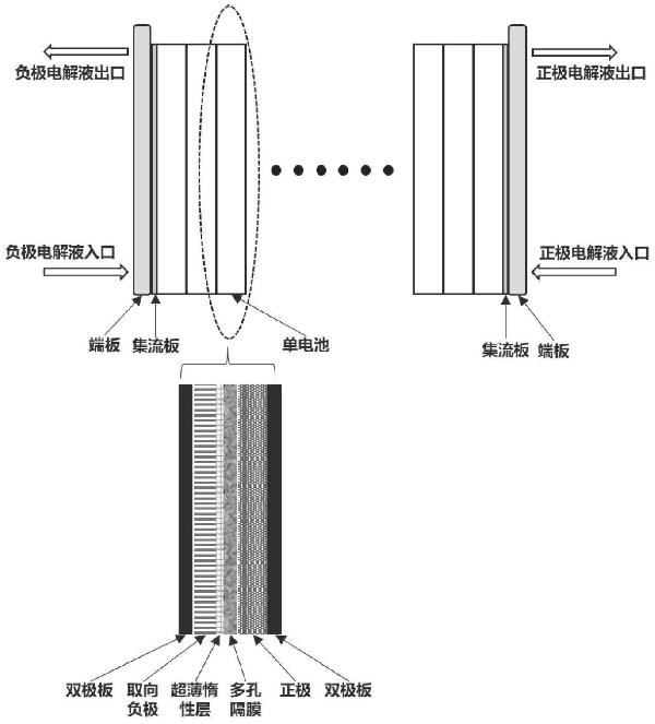 全铁液流电池、单电池、电堆和电解液的制作方法