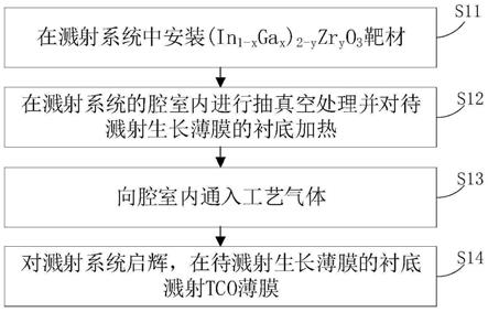 一种异质结电池的TCO薄膜及其制作方法与流程