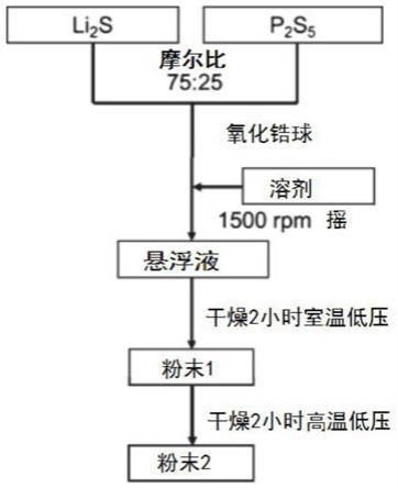 Li3PS4固态电解质、固态混合电解质、全固态锂硫电池及其制备方法与流程