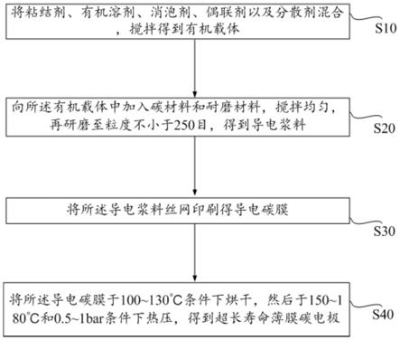 超长寿命薄膜碳电极及其制备方法与流程