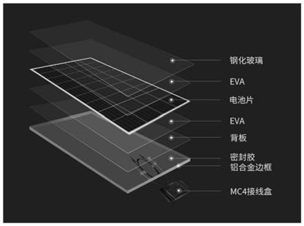 太阳能背板复合EVA胶膜边角料的分离与回收方法
