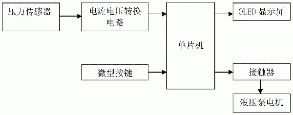 钻井防喷器远控房油压自动控制装置的制作方法