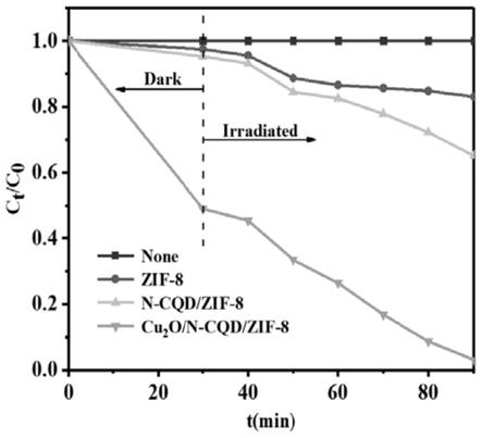 ZIF-8型复合光催化剂及其制备方法