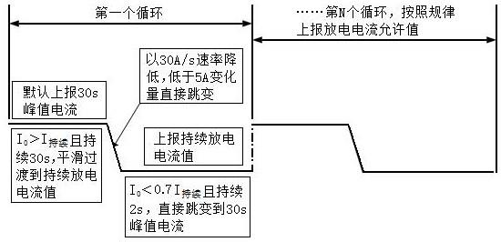 确定动力电池实时放电电流允许值的方法与流程