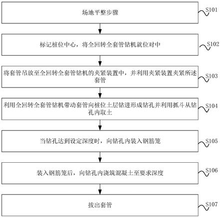 适用于溶洞地质的全回转全套管钻机施工方法与流程