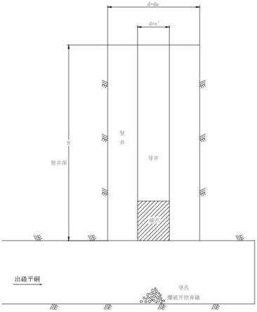 竖井的开挖方法与流程