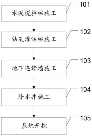 淤泥质土层的基坑加固施工方法与流程