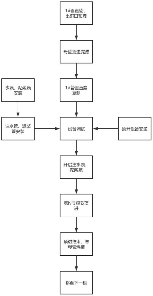 管道垂直顶升施工方法与流程