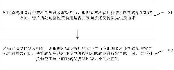 盾构机管片拼装机驱动方法、装置、系统、设备及介质与流程