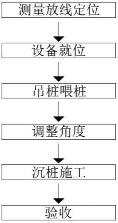 静压倾斜PRC管桩支护施工工法的制作方法