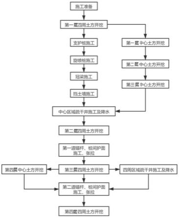 土护降施工方法与流程