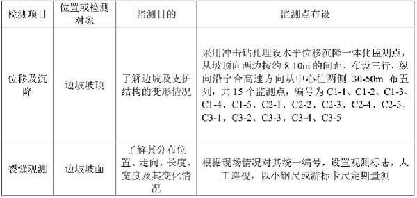 改扩建高速公路岩石路堑开挖机械凿除方法与流程