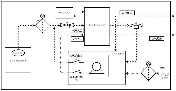 一种用于燃料电池的双向气体压缩机系统的制作方法