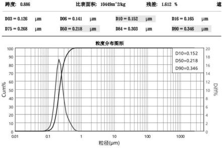 一种氧化铝陶瓷粉体浆料及其制备方法与流程