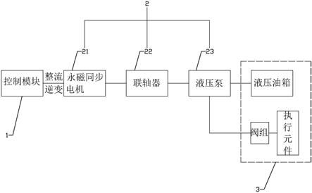 一种新型永磁同步电机直驱式液压站的制作方法