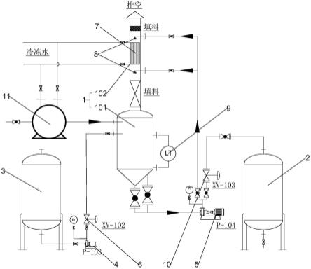 一种基于锂离子电池隔膜生产的真空泵尾气处理系统的制作方法