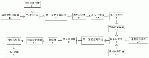 一种硝酸型废液资源化制备尿素硝酸铵的系统的制作方法