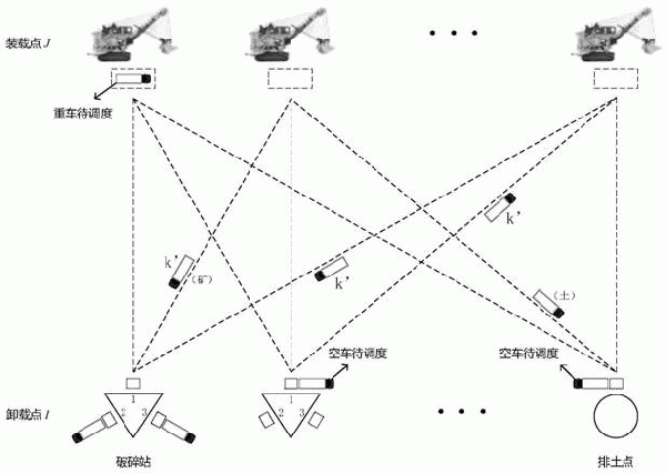 一种露天矿卡车智能调度方法及系统与流程