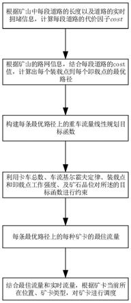 一种基于露天无人矿山的卡车调度方法与流程