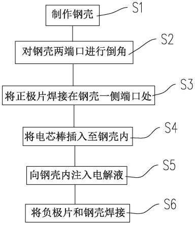 一种镍锌电池制造工艺及制造设备的制作方法