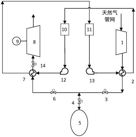 一种天然气储能技术的系统的制作方法