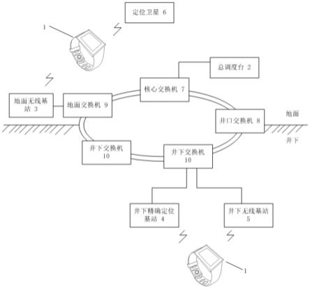 基于矿用智能定位手环的煤矿工人健康大数据平台系统的制作方法