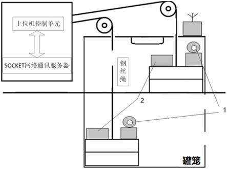 一种基于CS架构的矿井立井提升无线音视频通讯系统的制作方法