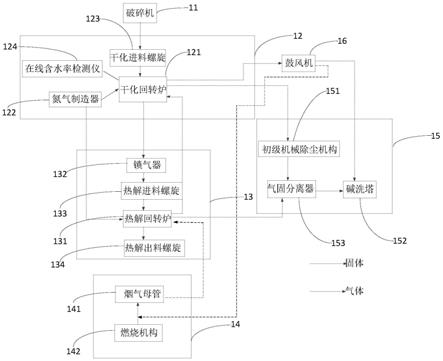 氰化尾渣脱氰方法与流程