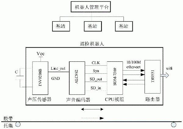 一种带式输送机托辊异常声学诊断系统及方法与流程