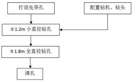 一种硬岩地层钻孔灌注桩成孔施工方法与流程