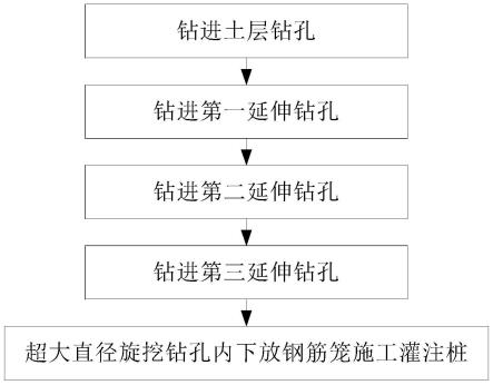 一种超大直径旋挖钻孔灌注桩入斜岩施工方法与流程