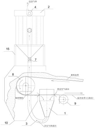 一种皮带输送机清扫除尘系统的制作方法