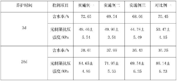 污泥固化剂及其制备方法，污泥固化稳定化处置方法与流程