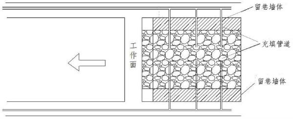 一种煤矸石膏体井下动态充填方法与流程