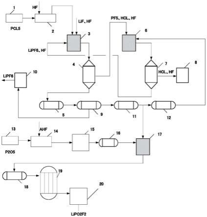 一种二氟磷酸锂的生产工艺及生产系统的制作方法