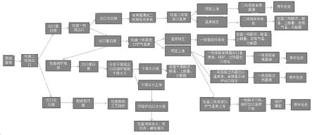 一种硫磺制酸工艺中尾气烟囱冒烟故障快速检查方法与流程