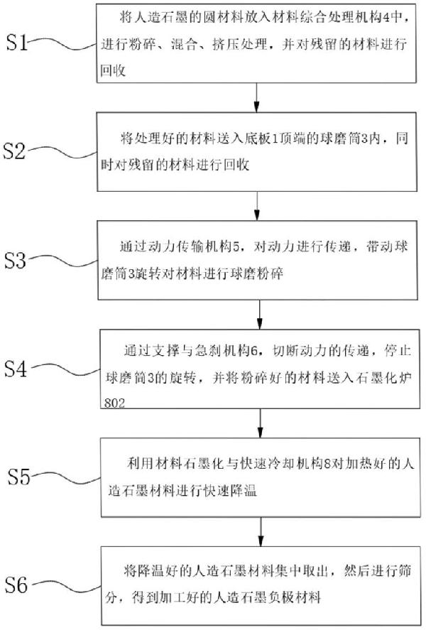 一种人造石墨负极材料生产方法与流程