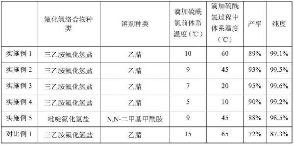 利用硫酰氯氟化法制备硫酰氟的方法与流程