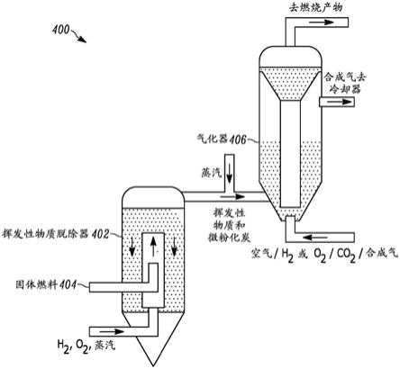 带有固体燃料制备系统的全蒸汽气化的制作方法