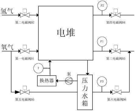 新型氢氧燃料电池产物水循环利用系统的制作方法